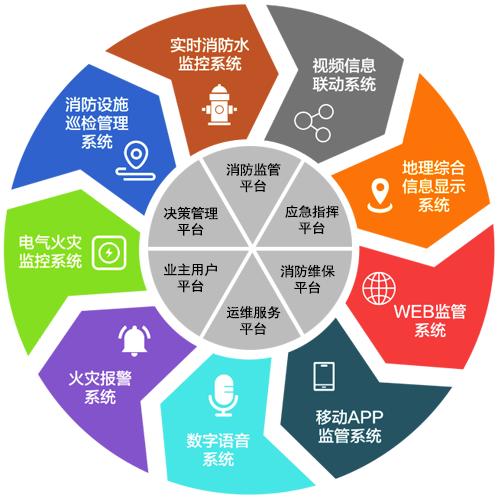 企業(yè)生產工廠建設智慧消防的好處 企業(yè)生產工廠建設智慧消防的好處