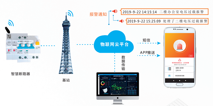 雙電源自動轉(zhuǎn)換開關的應用 雙電源自動轉(zhuǎn)換開關的應用