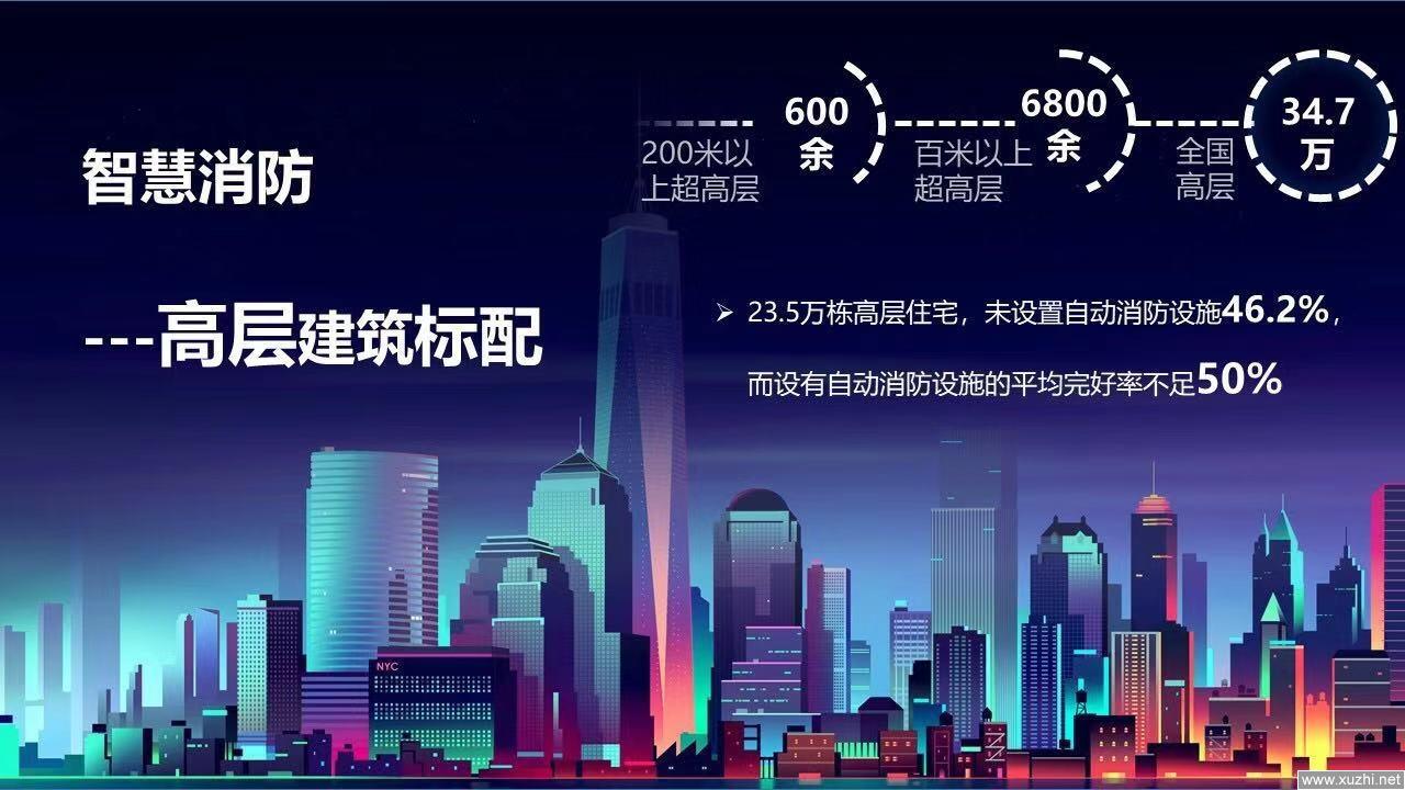 智慧消防在未來(lái)能做到什么程度? 智慧消防在未來(lái)能做到什么程度?