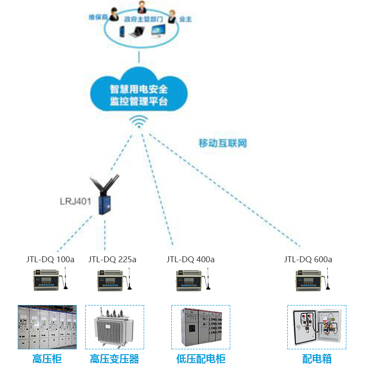 什么是環(huán)保用電監(jiān)控管理系統(tǒng)服務(wù)平臺(tái)? 什么是環(huán)保用電監(jiān)控管理系統(tǒng)服務(wù)平臺(tái)?