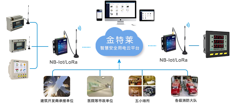 環(huán)保用電監(jiān)控平臺(tái)主要用在哪里？