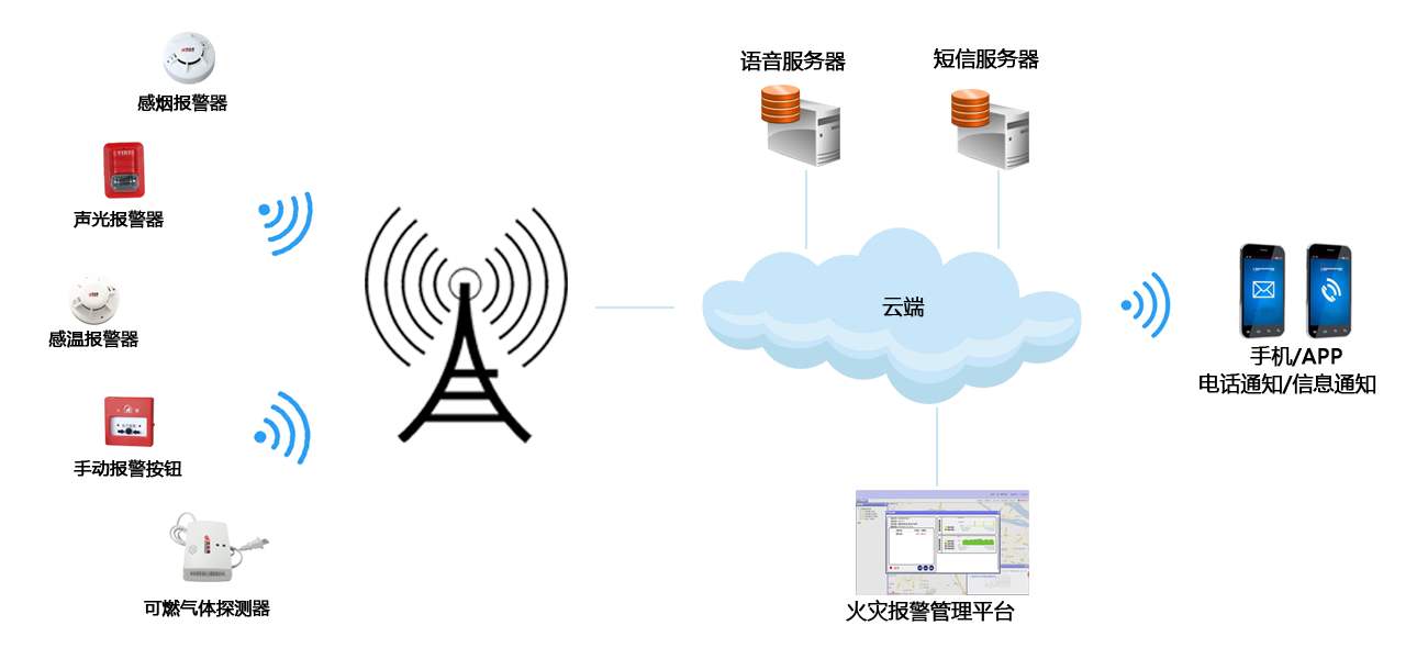 手動火災(zāi)報(bào)警器有哪些優(yōu)點(diǎn)(手動火災(zāi)報(bào)警器的優(yōu)勢) 手動火災(zāi)報(bào)警器有哪些優(yōu)點(diǎn)(手動火災(zāi)報(bào)警器的優(yōu)勢)